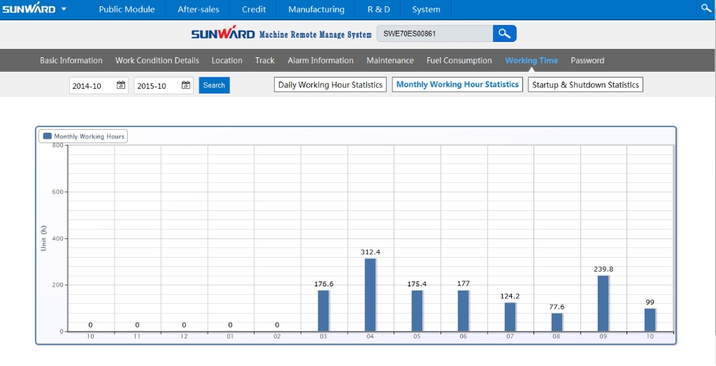 “智•能量”物联网服务平台助推管理升级