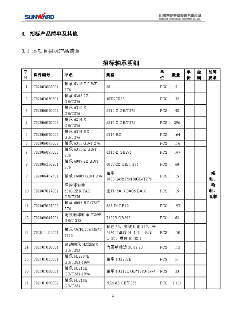 2020年度轴承招标公告
