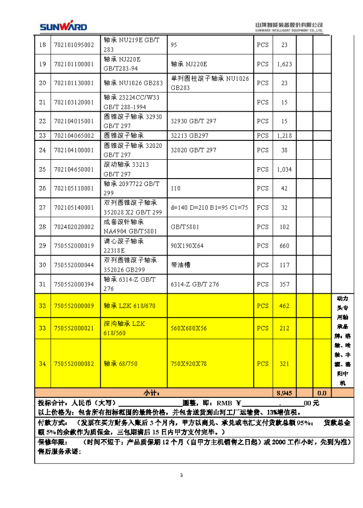 2020年度轴承招标公告