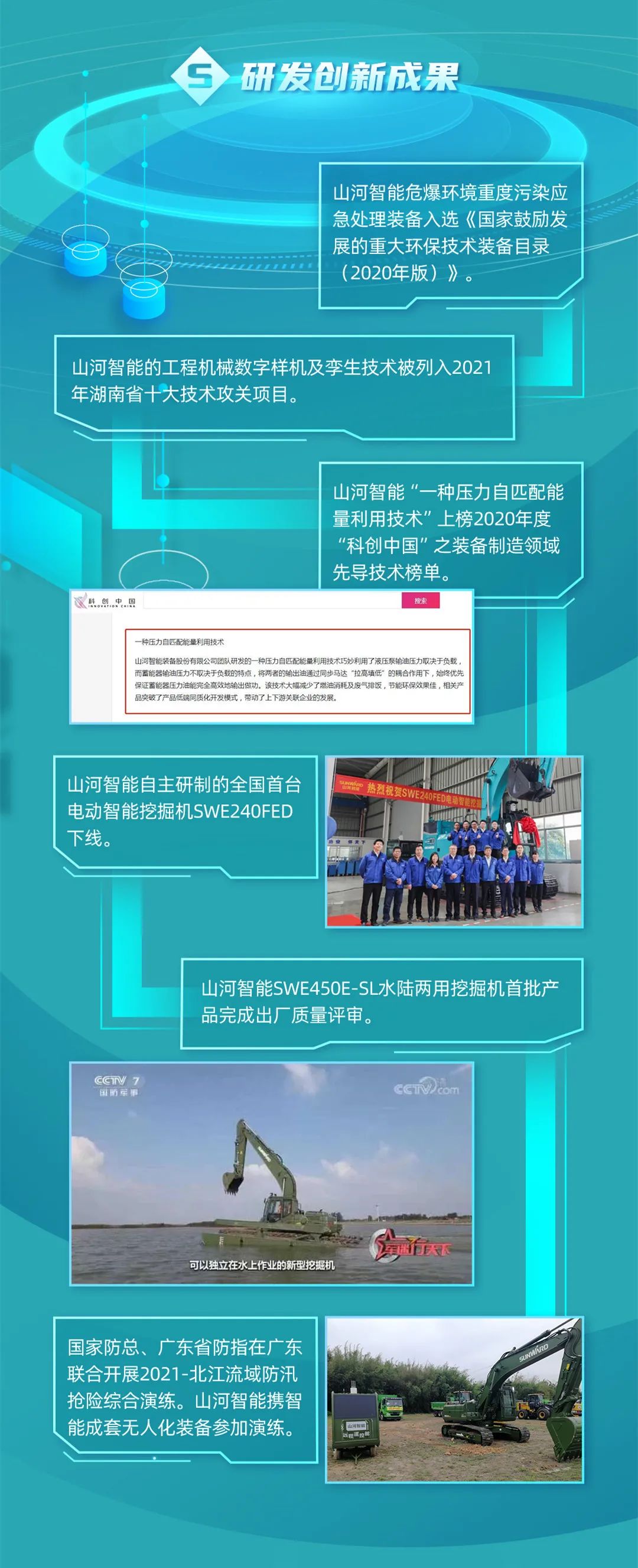 一图读懂2021年半年度报告