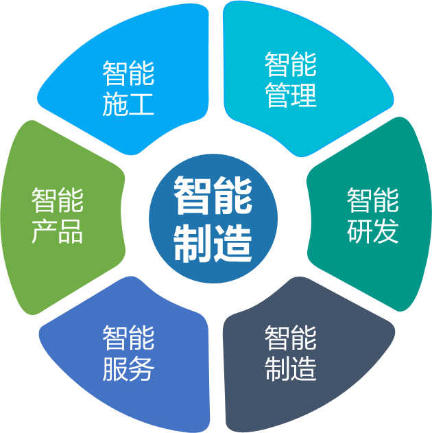 何清华：创新驱动 数字赋能，助推制造业数字化转型