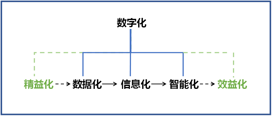 何清华：创新驱动 数字赋能，助推制造业数字化转型