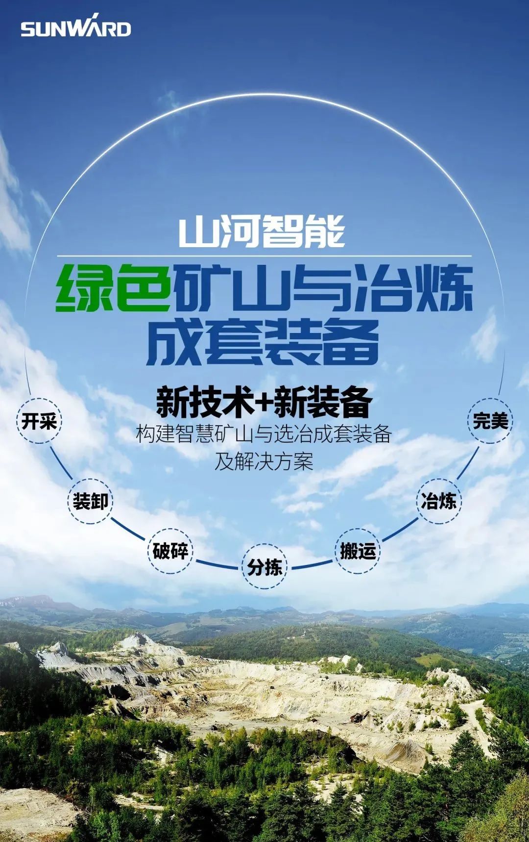 一图读懂 | 6大作业场景全覆盖，绿色矿山与冶炼成套装备优势凸显