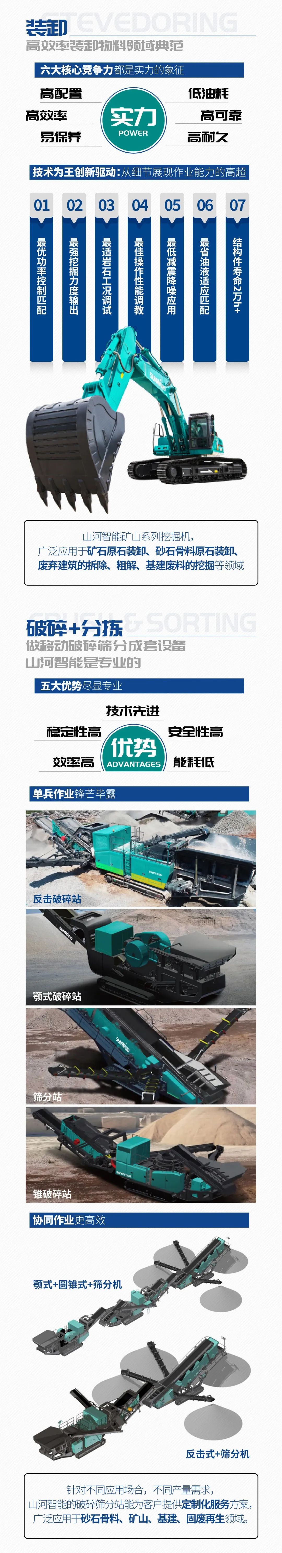 一图读懂 | 6大作业场景全覆盖，绿色矿山与冶炼成套装备优势凸显
