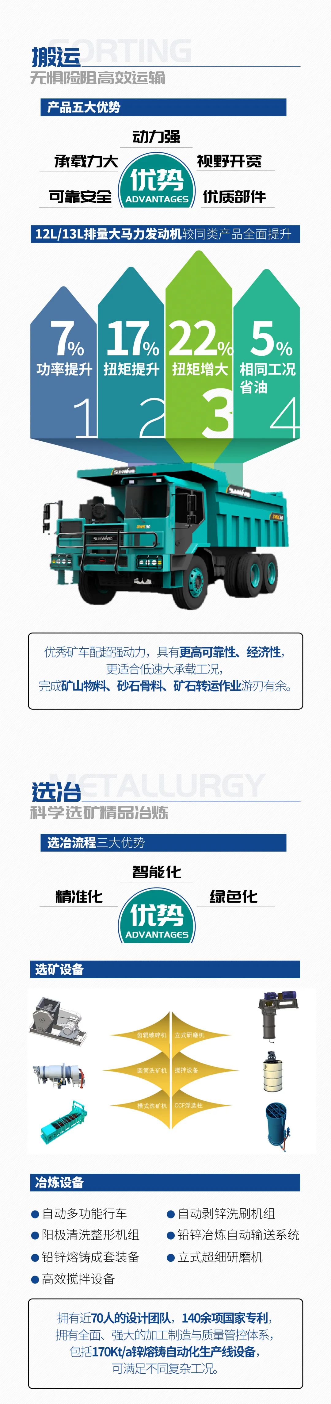 一图读懂 | 6大作业场景全覆盖，绿色矿山与冶炼成套装备优势凸显