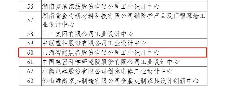 再次获批国家级平台！工业设计中心发展水平居全国先进