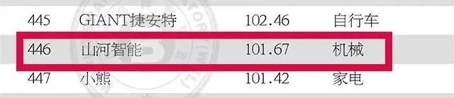 请回答2021！邀您一起回顾2021年精彩瞬间