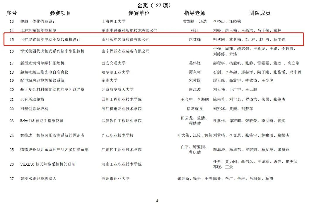 一金一铜二优秀！斩获“华辰杯”多个大奖