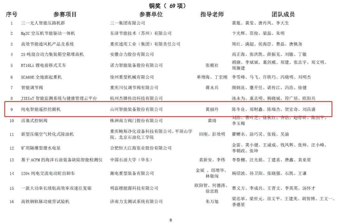 一金一铜二优秀！斩获“华辰杯”多个大奖