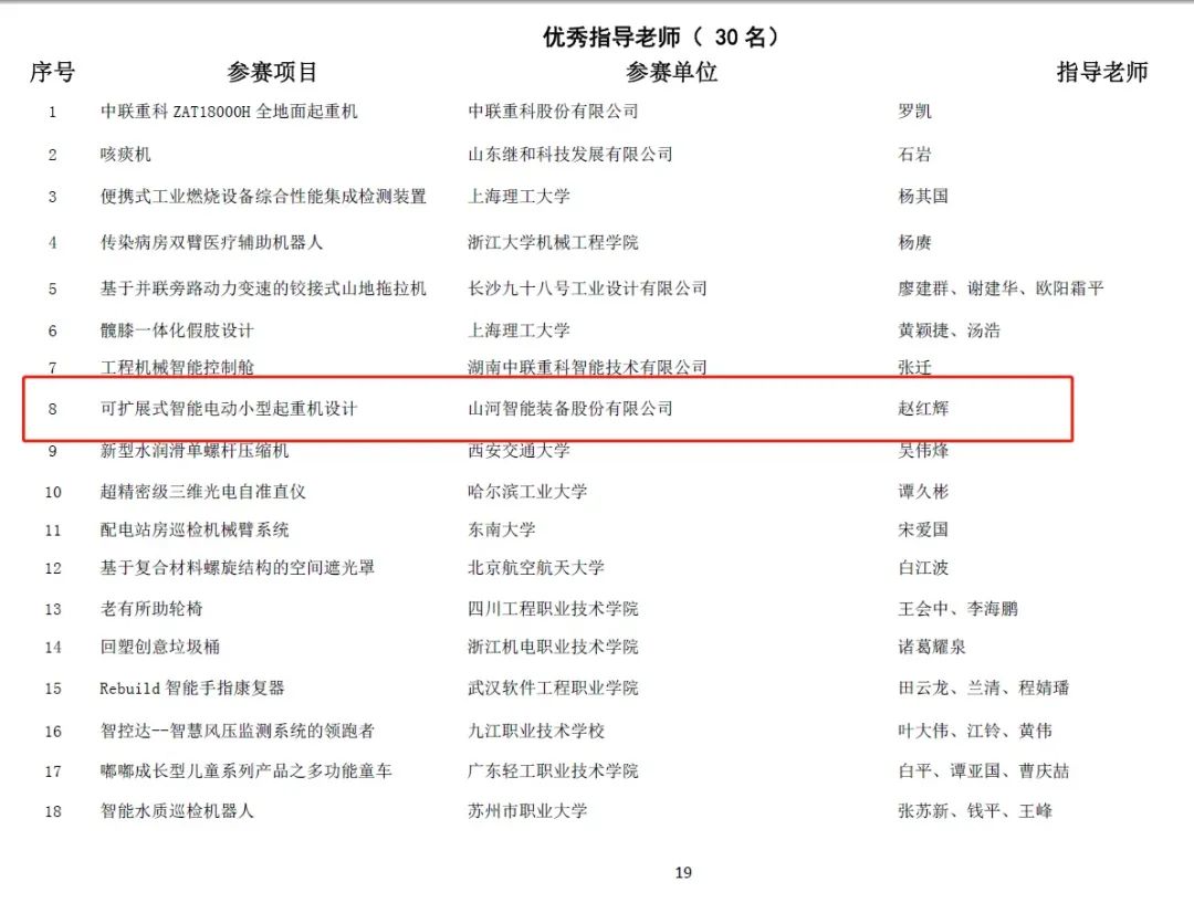 一金一铜二优秀！斩获“华辰杯”多个大奖