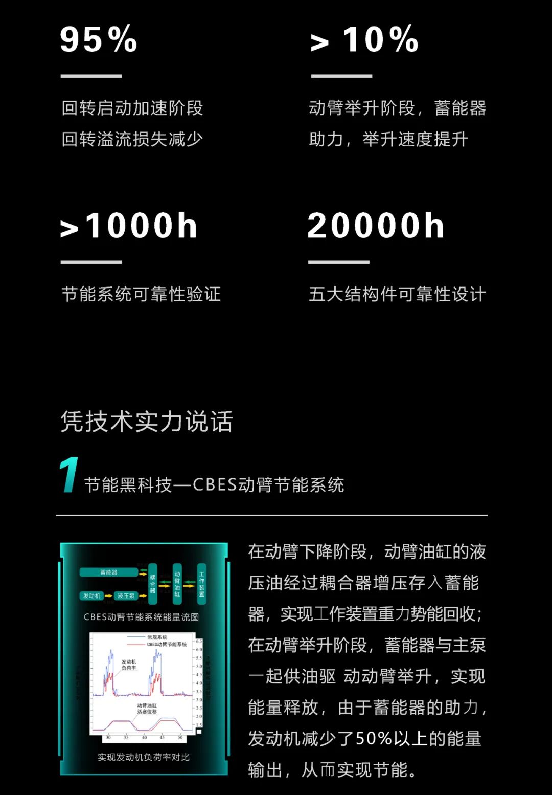 一图读懂 | 一年至少省出20万！节能“黑科技”产品来了