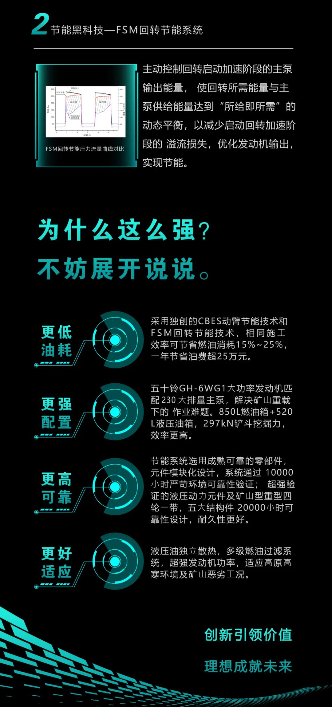 一图读懂 | 一年至少省出20万！节能“黑科技”产品来了