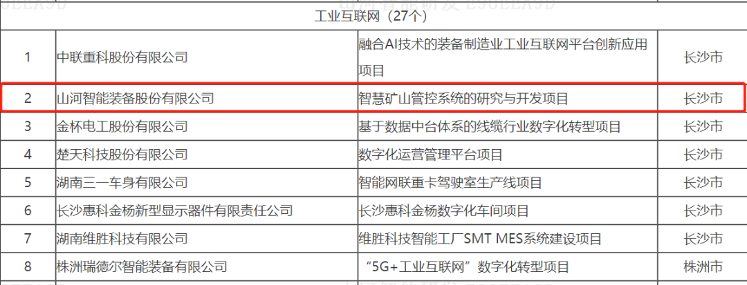 数字化新基建的“弄潮儿”！两项目入选2022年湖南省“数字新基建”标志性项目