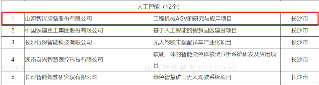 数字化新基建的“弄潮儿”！两项目入选2022年湖南省“数字新基建”标志性项目