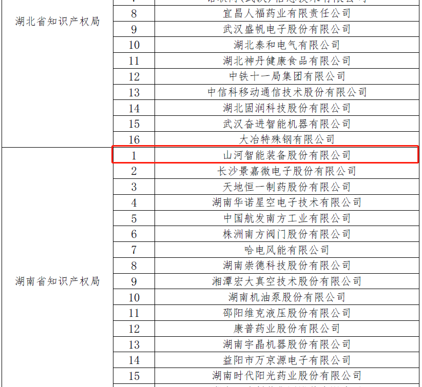 再获国家级荣誉！获评“国家知识产权示范企业”