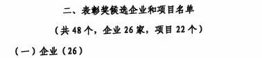 中国工业大奖表彰奖！再获国家级荣誉