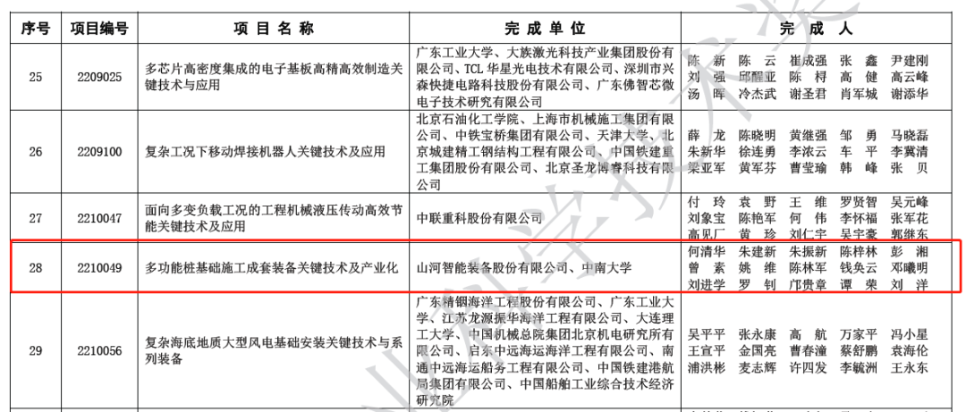 喜报！荣获2022年度机械工业科学技术奖