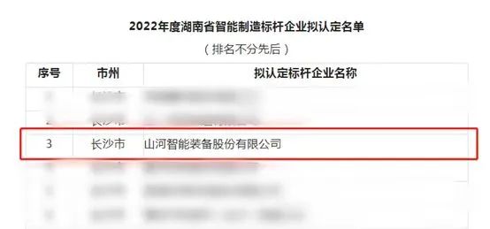获评2022年度湖南省智能制造标杆企业