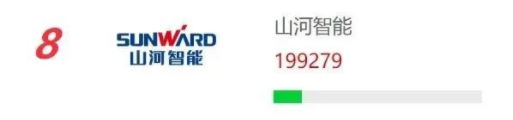 品牌赋能！再登“工程机械用户品牌关注度十强”榜单