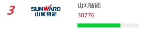 品牌赋能！再登“工程机械用户品牌关注度十强”榜单