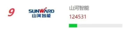 品牌赋能！再登“工程机械用户品牌关注度十强”榜单