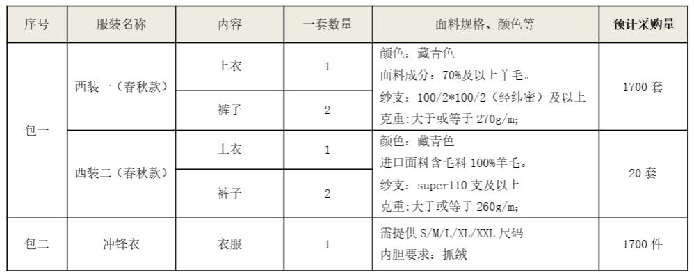 西服、冲锋衣项目招标公告