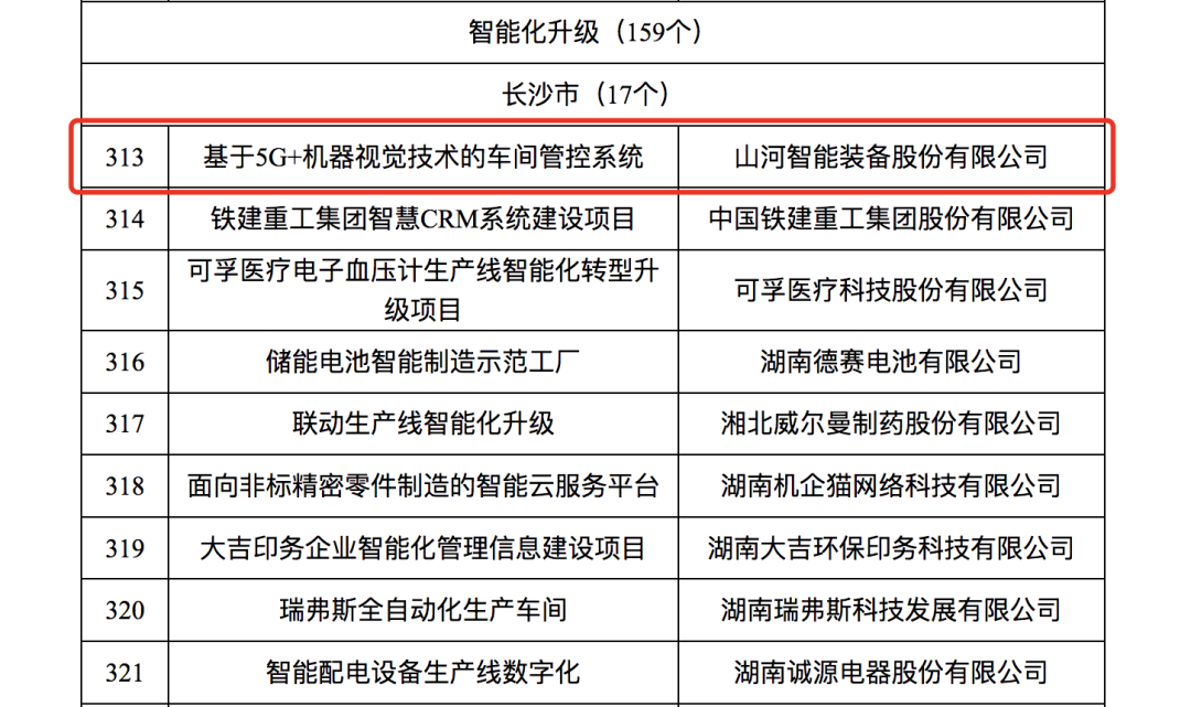 人工智能项目入选《2023年湖南省制造业数字化转型“三化”重点项目名单》