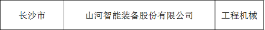 创新、协同、发展！入选《先进制造业龙头企业清单》