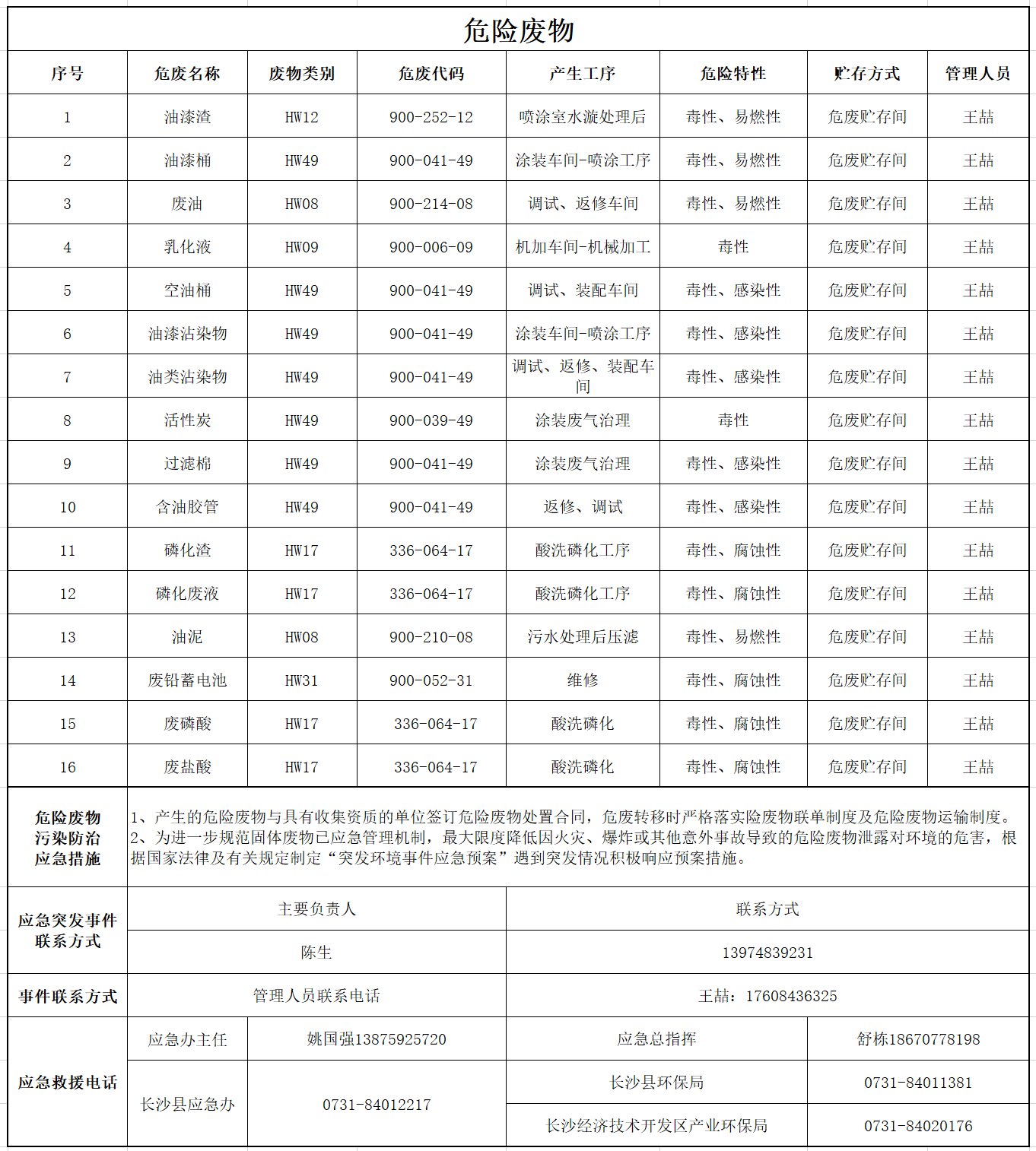 危险废物污染防治信息公示