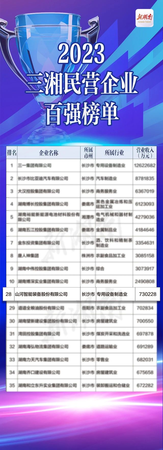 总经理夏志宏荣获“第二届新湖南贡献奖先进个人”