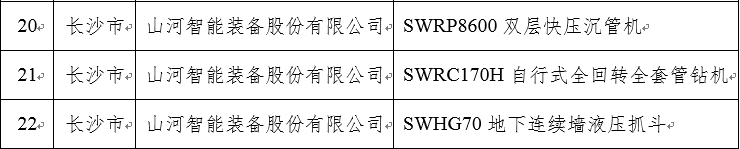 再上省级榜单！三款产品获“湖南省省级工业新产品”认定