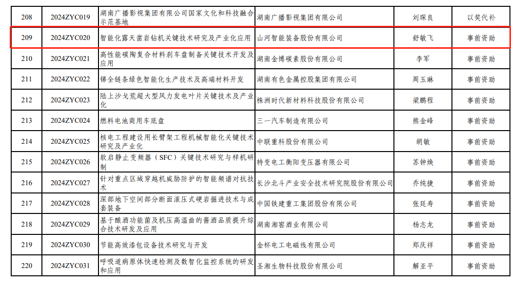 喜讯！“智能化露天凿岩钻机关键技术研究及产业化应用”项目获批湖南省2024年中央引导地方科技