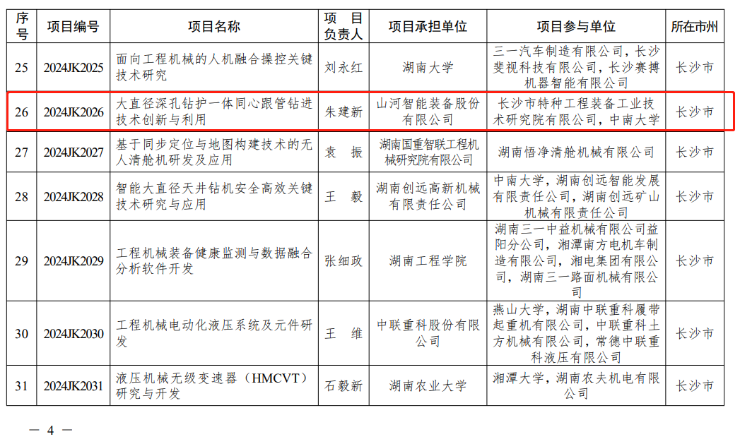 “大直径深孔钻护一体同心跟管钻进技术创新与利用”项目获批湖南省重点领域研发计划项目