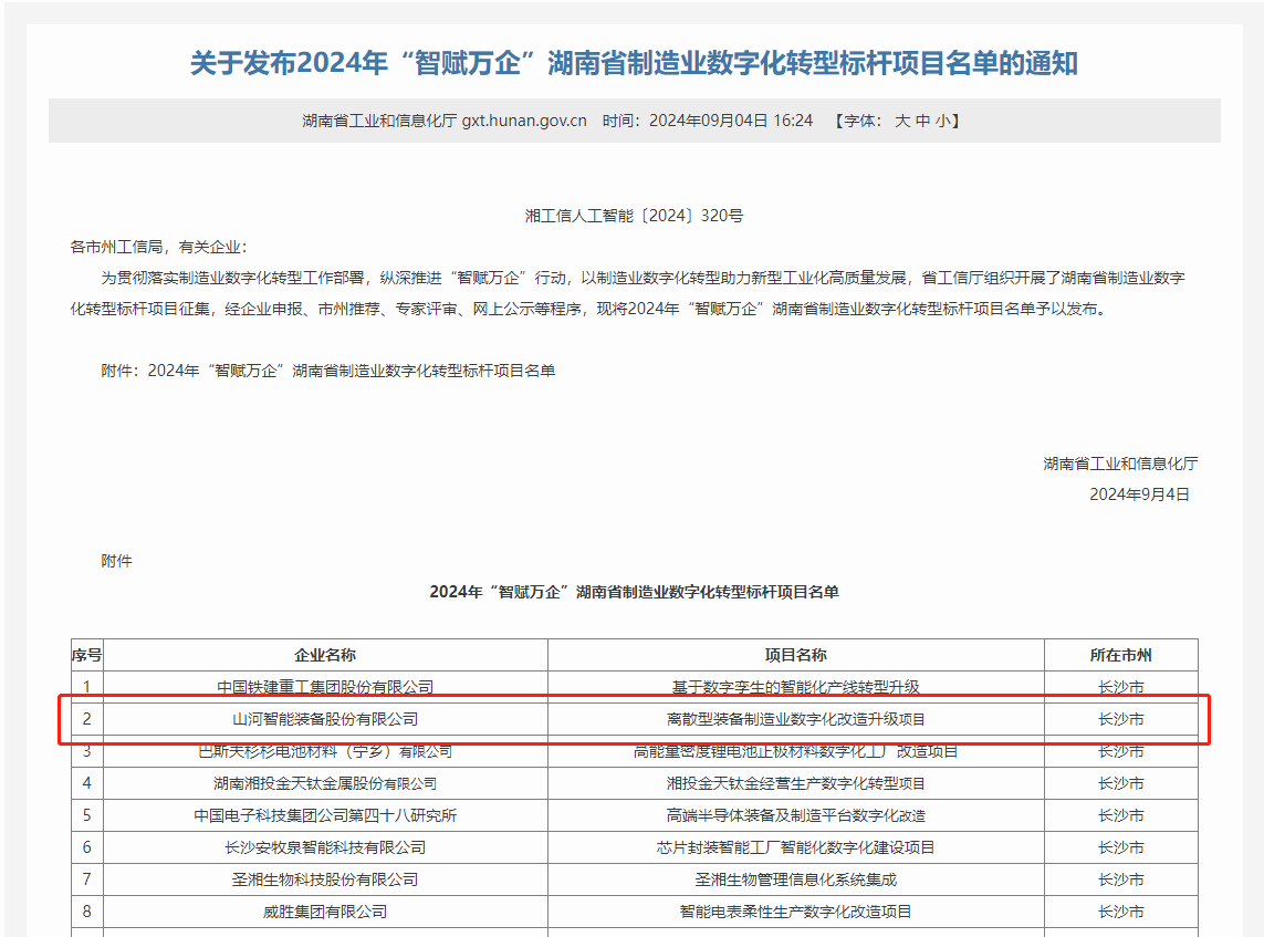 上榜2024年“智赋万企”湖南省制造业数字化转型标杆项目名单
