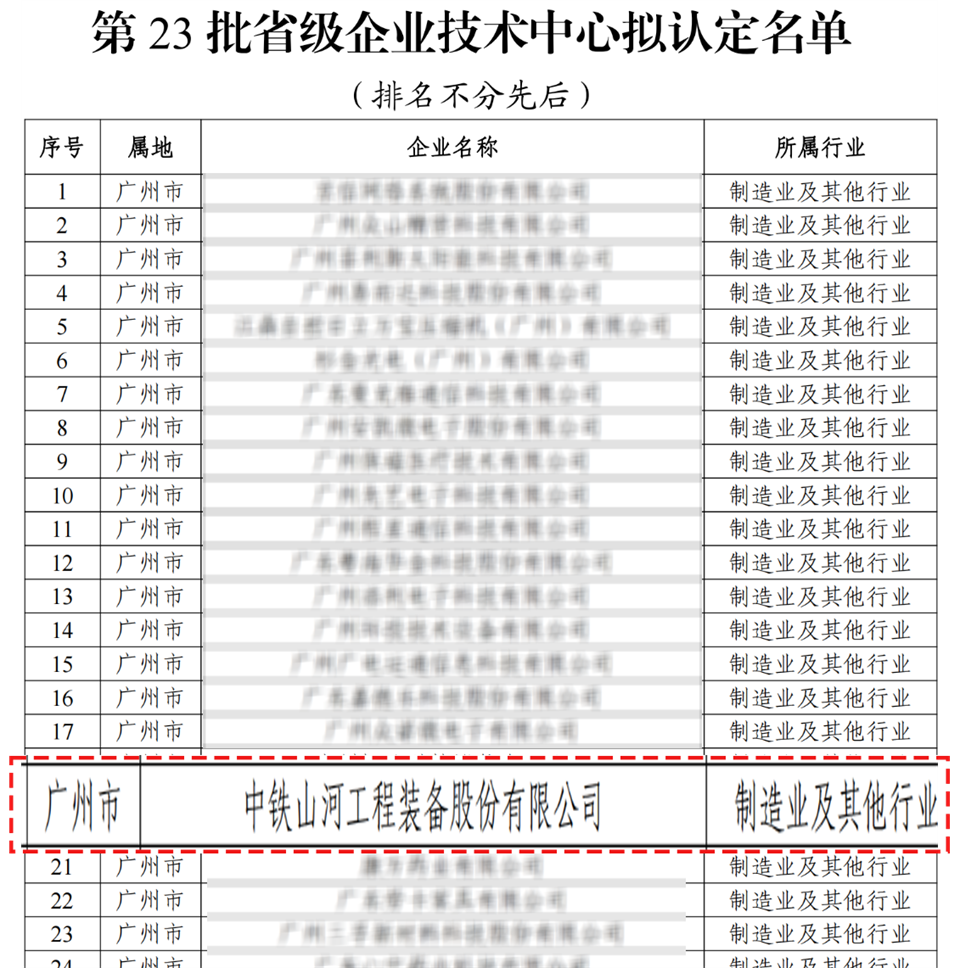 喜报！中铁山河技术中心顺利通过广东省企业技术中心认定