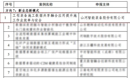 上榜工信部《2024年工业领域数据要素应用场景典型实践案例名单》