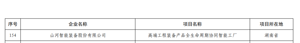 再获国家级认证！获批全国首批卓越级智能工厂