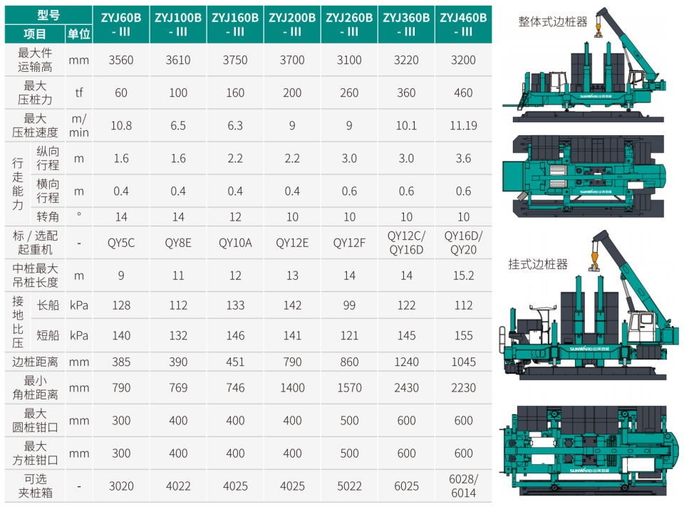 ZYJ160B-Ⅲ 静力压桩机
