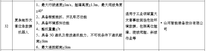 硬核科技赋能应急救援！两款装备入选工信部《先进安全应急装备推广目录》