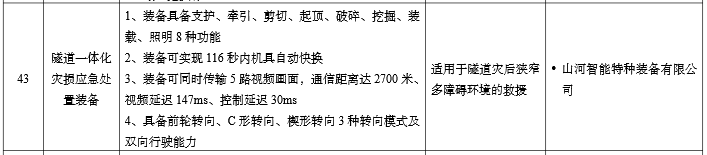 硬核科技赋能应急救援！两款装备入选工信部《先进安全应急装备推广目录》