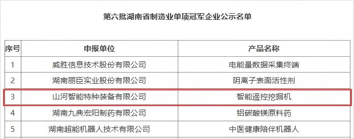 智能遥控挖掘机获评湖南省制造业单项冠军，彰显创新实力