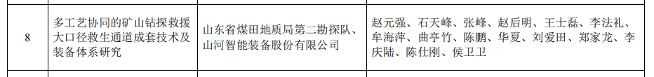 矿山救援技术成果获权威认证，硬核技术筑牢安全防线
